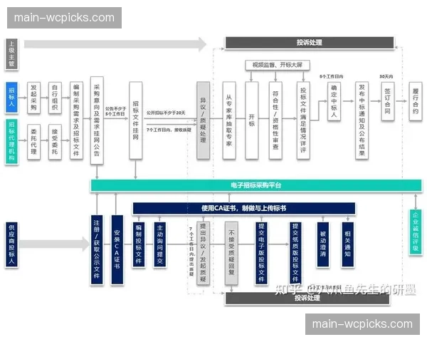 全生命周期管理思维主导当前项目运作 覆盖策划、执行与评估全阶段